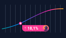 Ganax analytics card